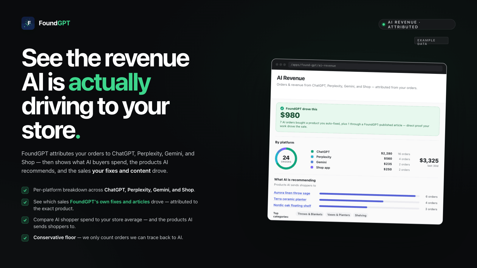FoundGPT AI Revenue dashboard attributing orders and revenue to ChatGPT, Perplexity, Gemini, and Shop — showing which products AI recommends and the sales FoundGPT's fixes drove