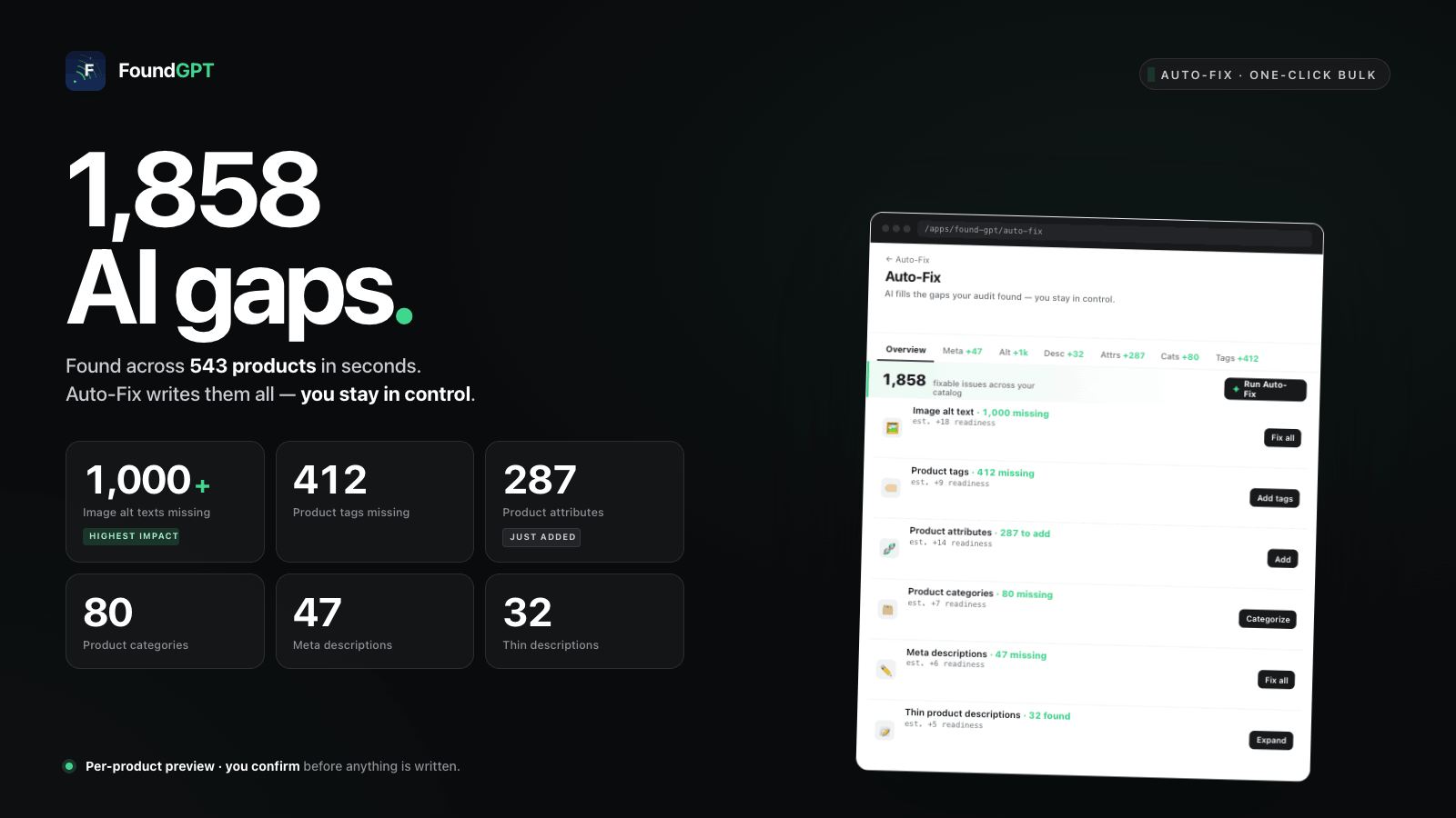 FoundGPT Auto-Fix finding 1,858 AI-readiness gaps across 543 products — missing image alt text, product tags, attributes, categories, and meta descriptions — all fixable in one click