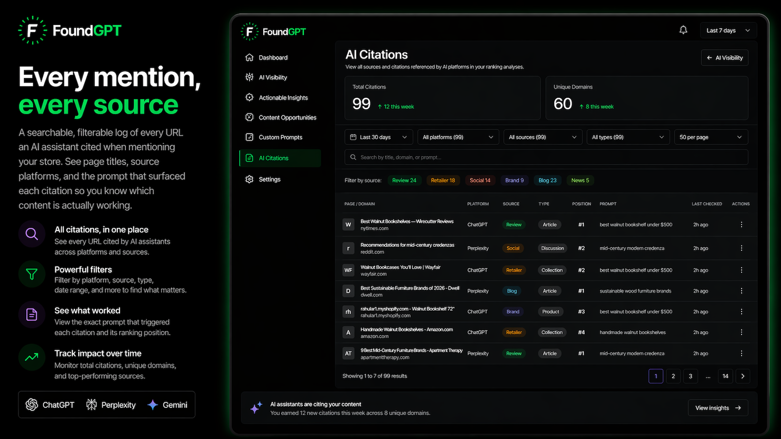 FoundGPT AI Citations dashboard — a searchable, filterable log of every AI mention of your store across ChatGPT, Perplexity, Gemini, and more